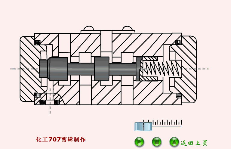 双螺杆泵工作原理图 先导式溢流阀工作原理 叶片泵工作原理