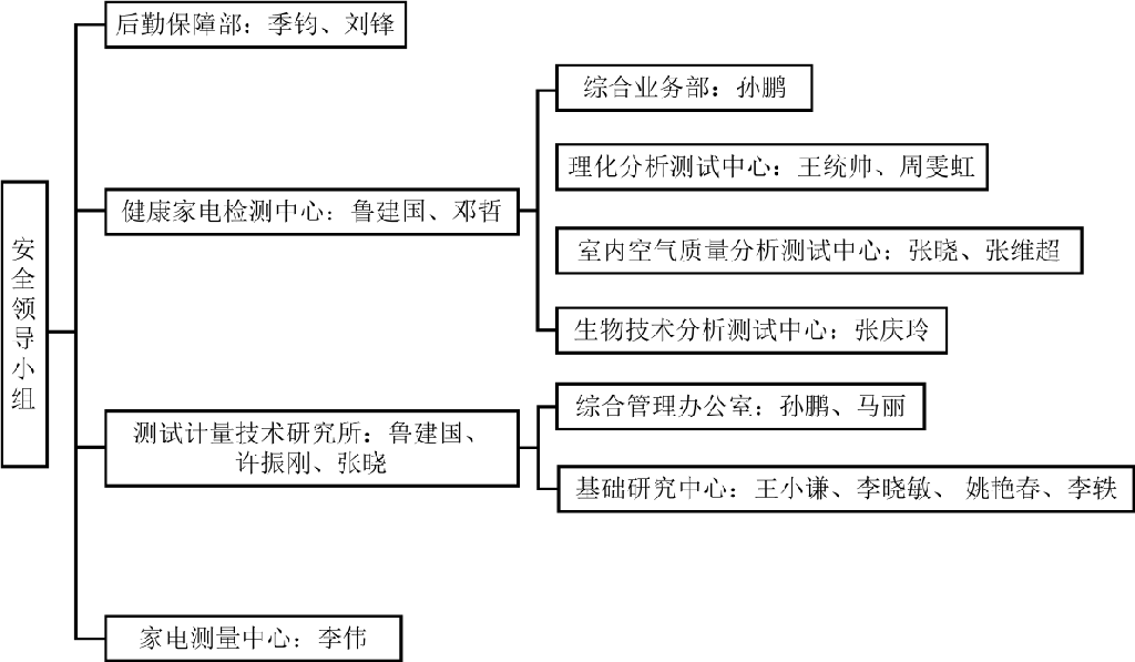 E:\桌面\制作\流程图\领导小组.png