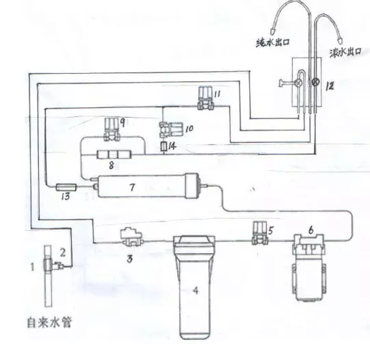 【顾老专栏】丨2017年净水器五朵金花(五)